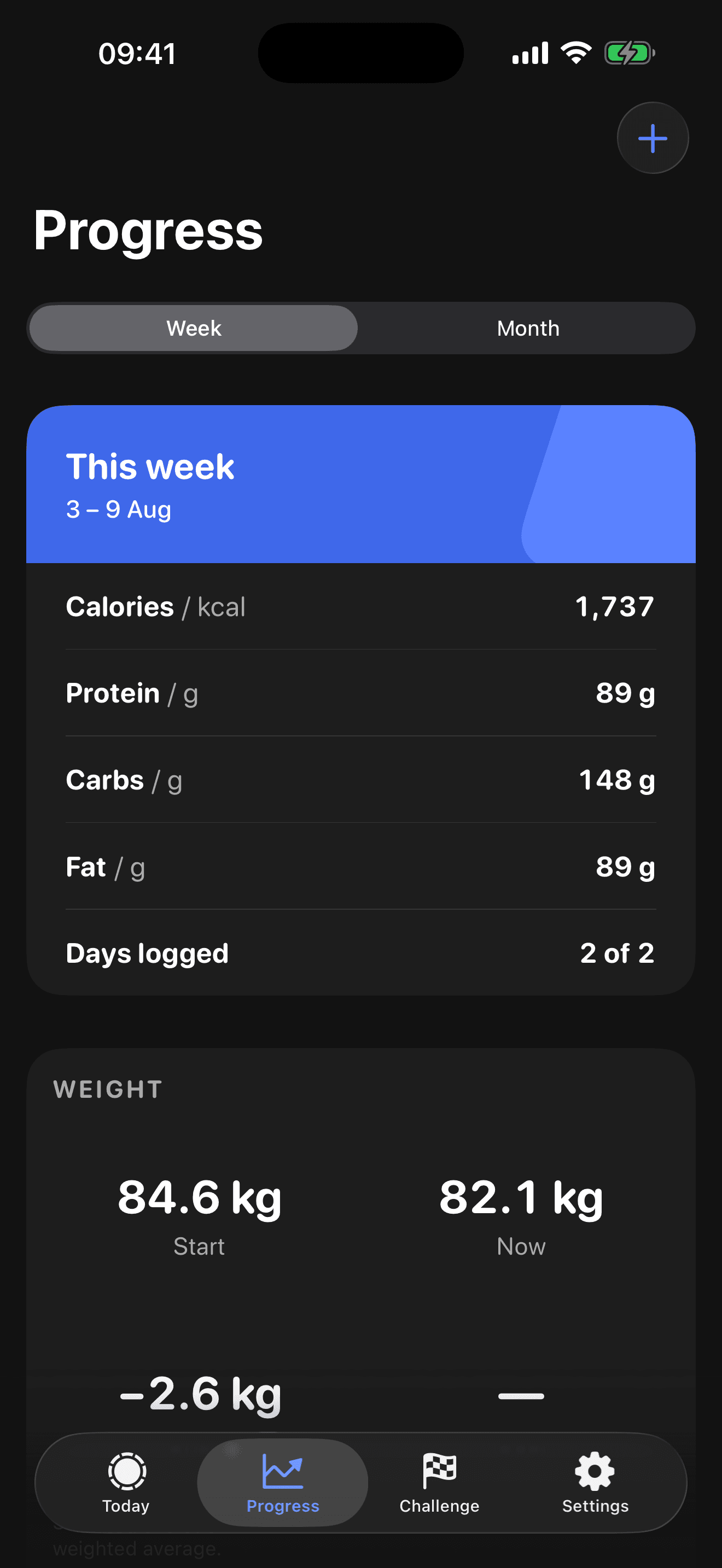 The Progress tab: this week's per-day averages, days logged, and the weight card.