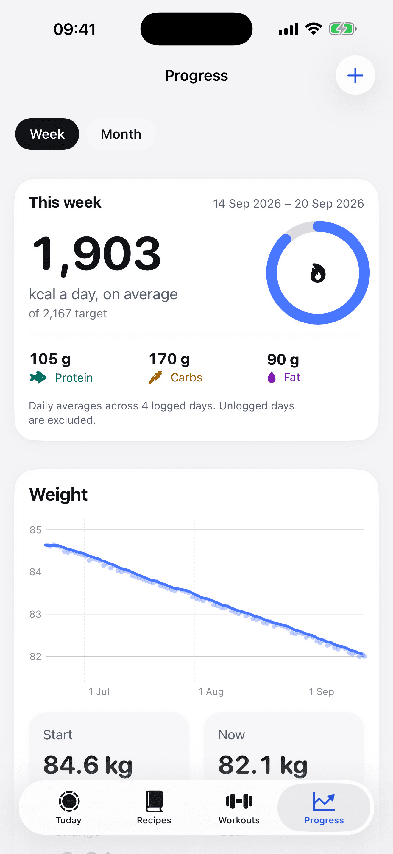 The Progress tab: this week's per-day averages, days logged, and the weight card.